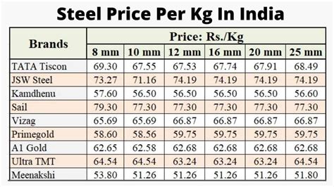 metal sheeting prices|steel sheet price per kg.